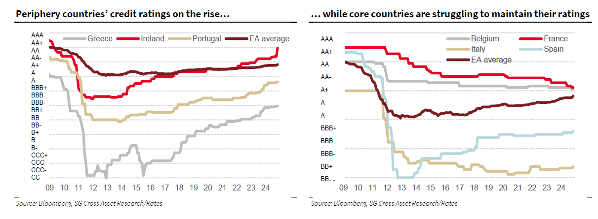 Societe Generale