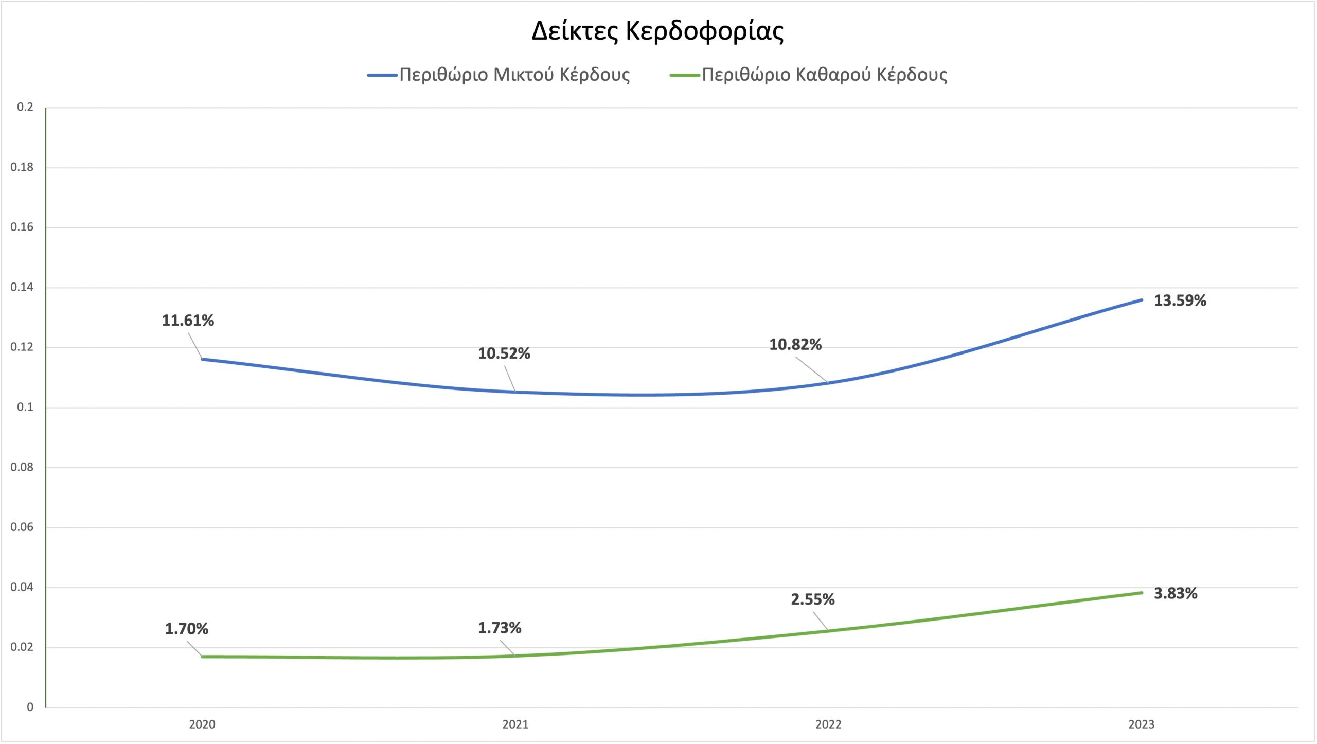 ζωοτροφές