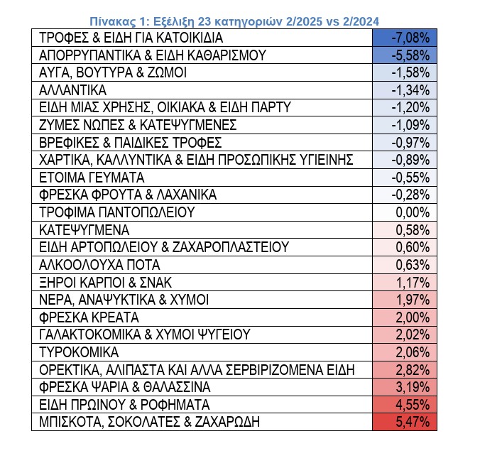 Σούπερ μάρκετ