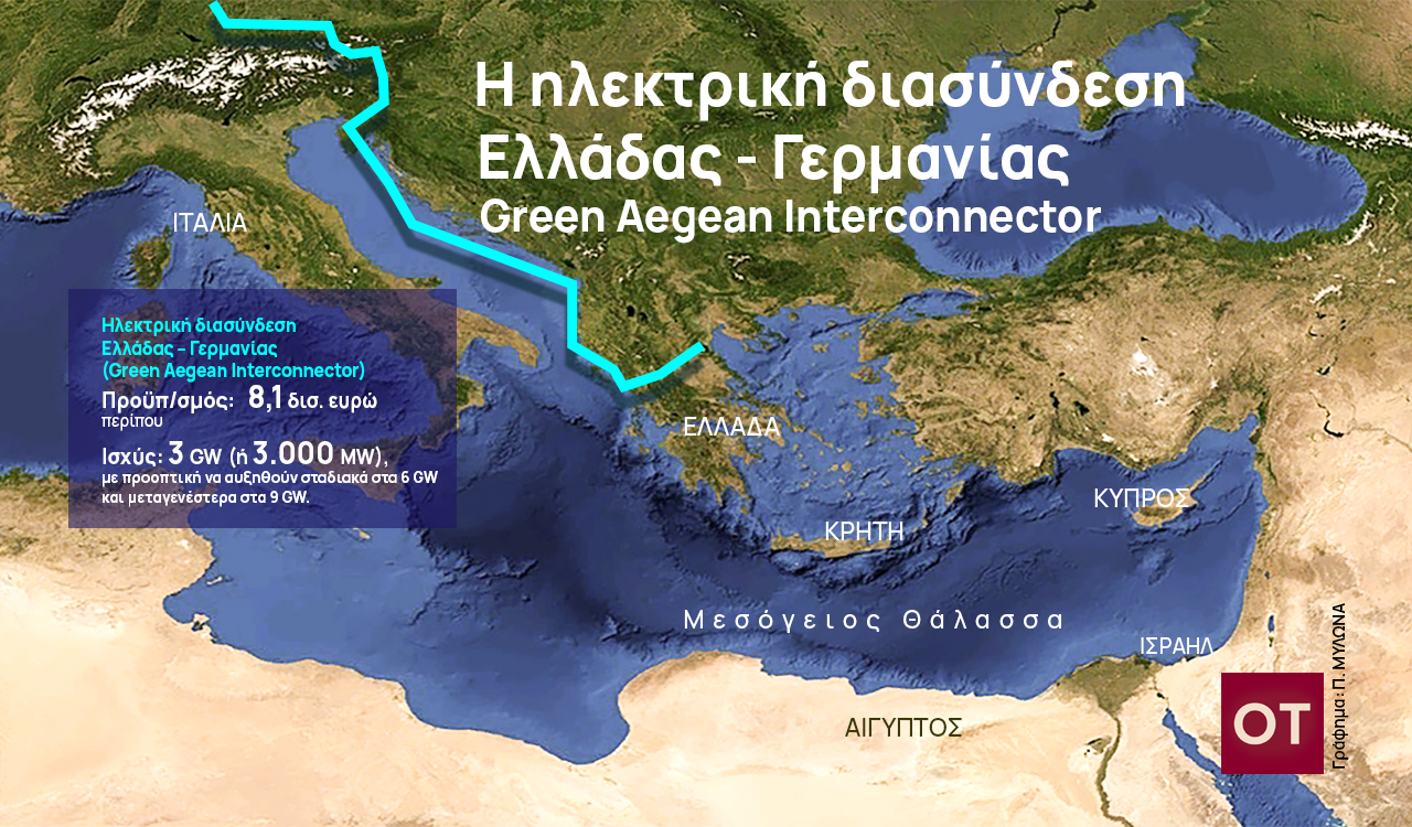 Green Aegean Interconnector: Αναθέρμανση του project με φορέα υλοποίησης από τους Γερμανούς τη Strabag