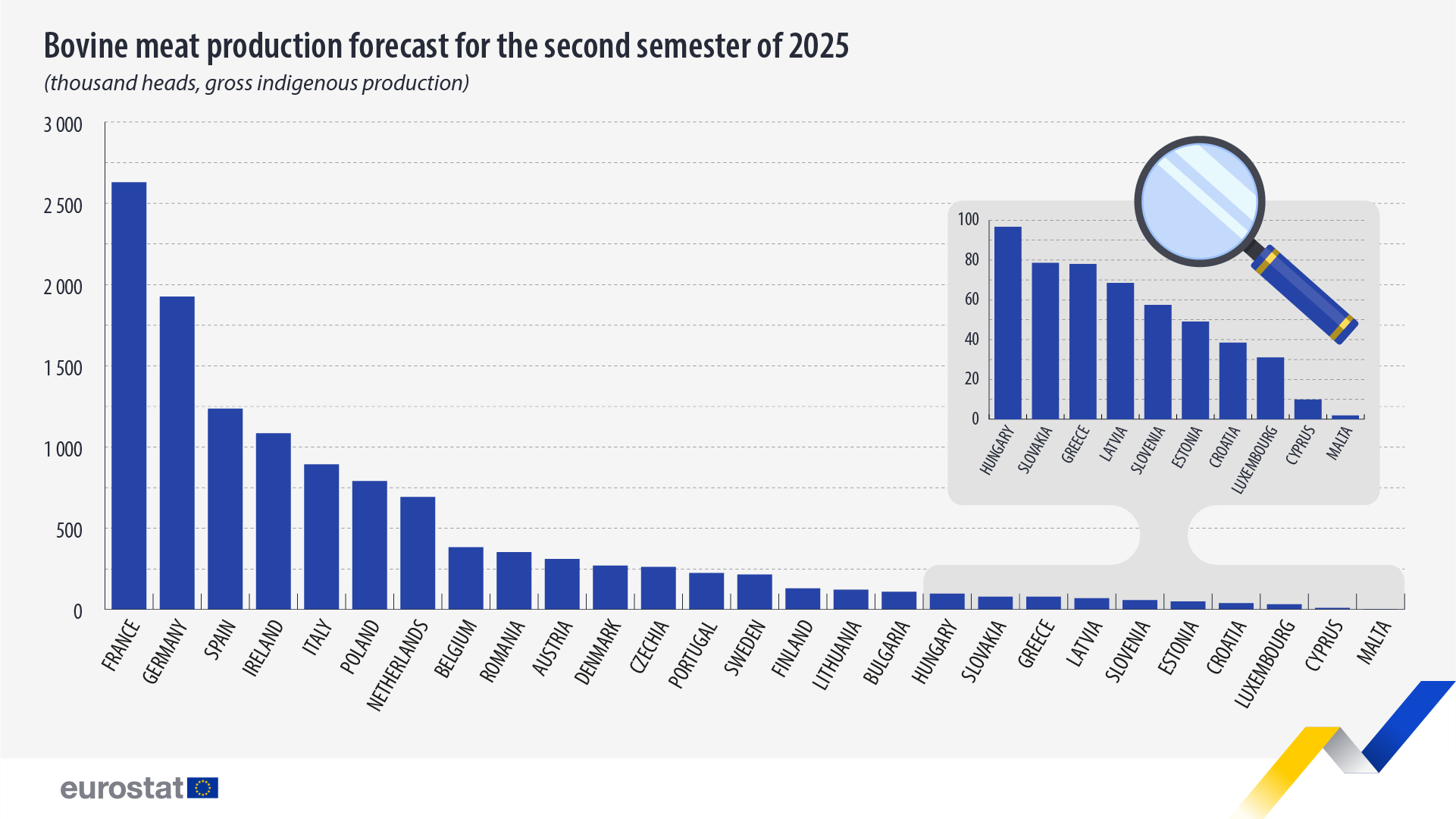 eurostat