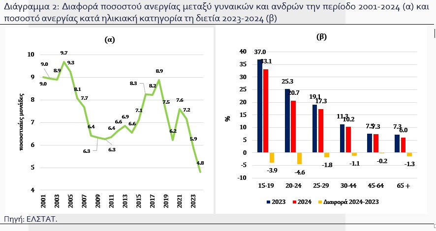 eurobank ανεργία