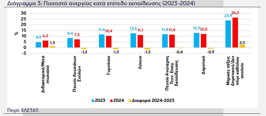 eurobank ανεργία