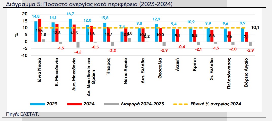 eurobank ανεργία